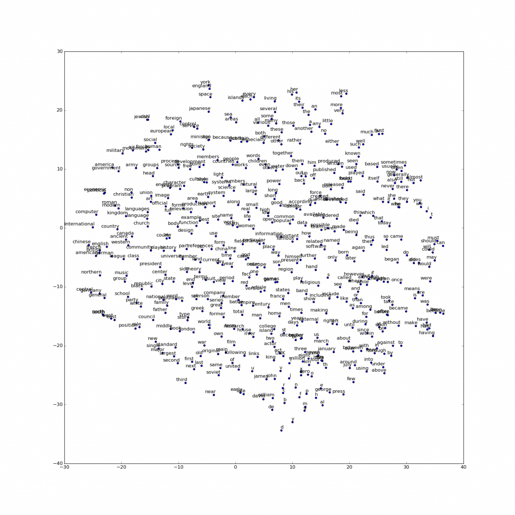 tsne
