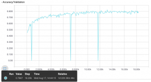 alexnet_imagenet_5flowers_accuracy