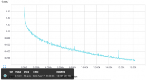 alexnet_imagenet_5flowers_loss