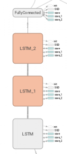 sine_lstm_graph