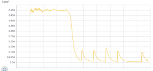 sine_lstm_loss