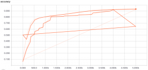 gcml_distributed_tb_accu2