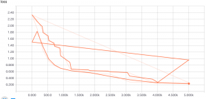gcml_distributed_tb_loss2