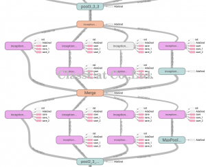 googlenet_graph_inception_with_logo