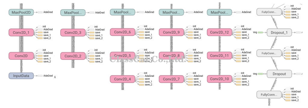 vgg_graph_components2