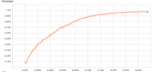 vgg_train_acc2