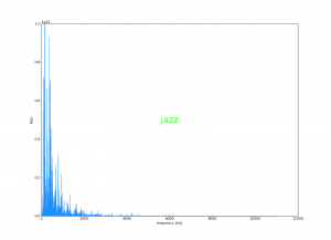 genres_psd_jazz