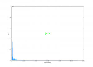 genres_psd_jazz2