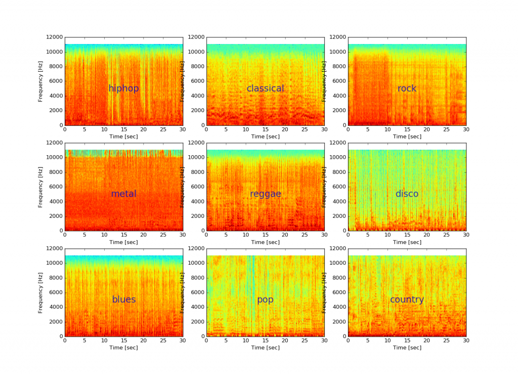 genres_spectrogram_others