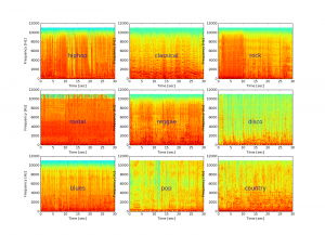 genres_spectrogram_others