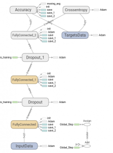 kddcup_graph2