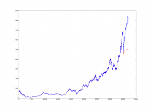 lstm_predict_amazon
