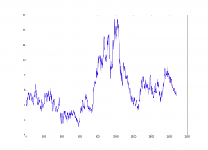 lstm_predict_yahoo