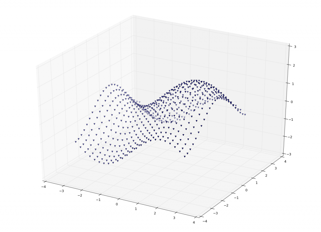 reg3d_graph