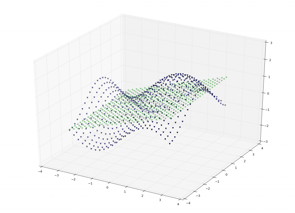 reg3d_linear