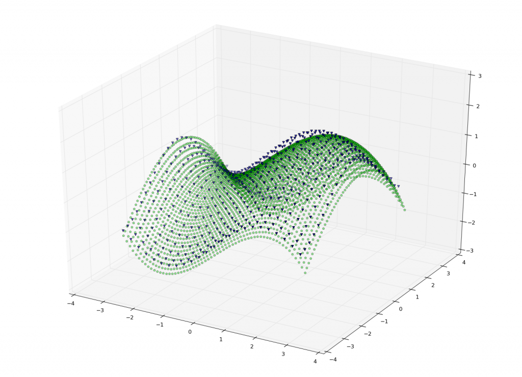 reg3d_polinomial
