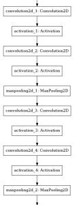 cifar10_model