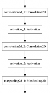 mnist_convnet