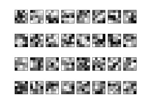 mnist_filters2_conv0.5x5