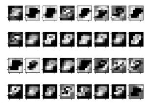 ae_mnist_encoded.50.61