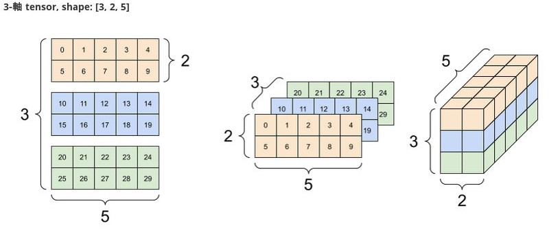 2020年12月 – OpenAI API | ClassCat® Chatbot